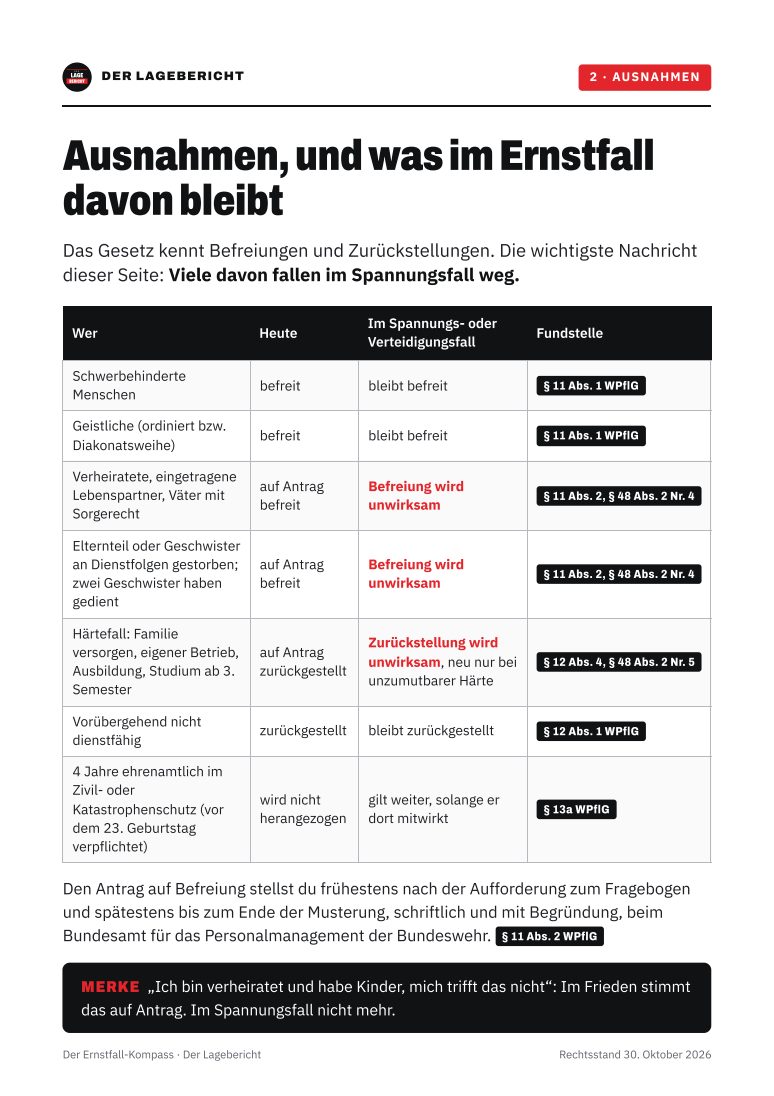 Seite: Ausnahmen von der Wehrpflicht