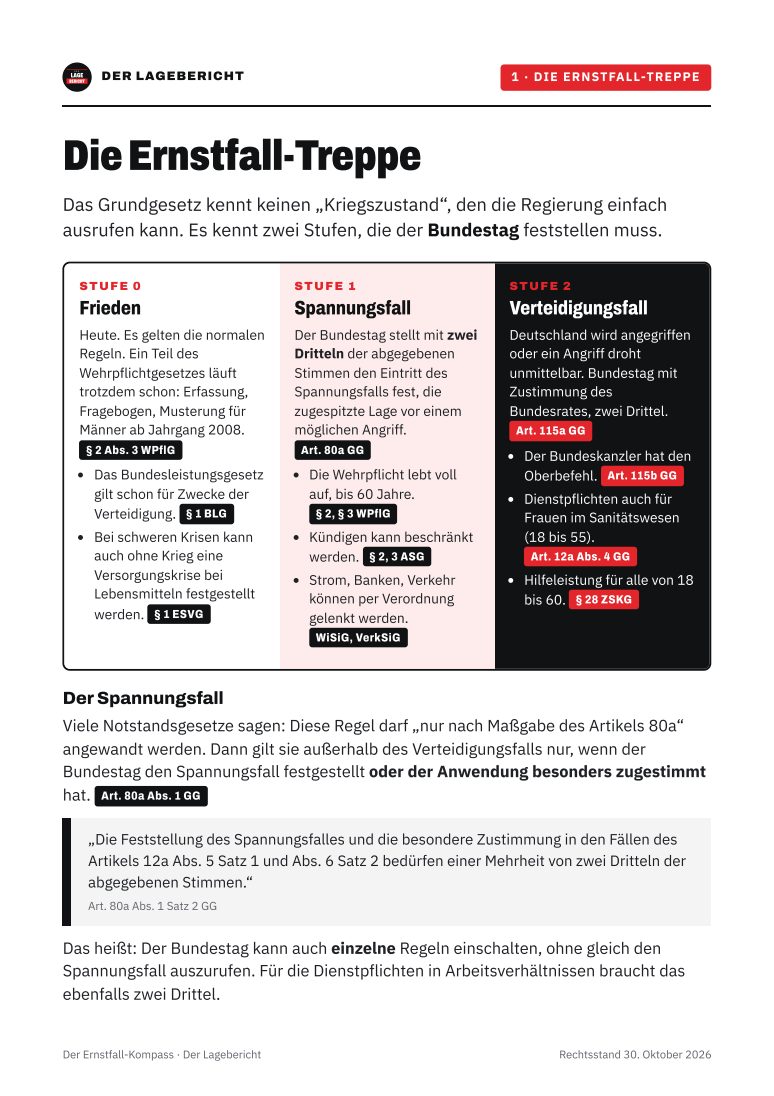 Seite: Die Ernstfall-Treppe